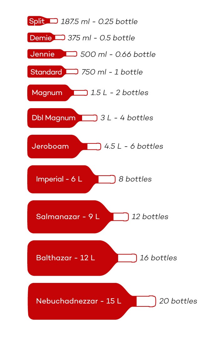 Kích cỡ chai rượu vang ảnh hưởng trực tiếp đến vị trí của chai rượu trong tủ lạnh cũng như bộ sưu tập của bạn, hãy tìm hiểu thêm về các kích cỡ chai rượu vang khác nhau trong hình ảnh.